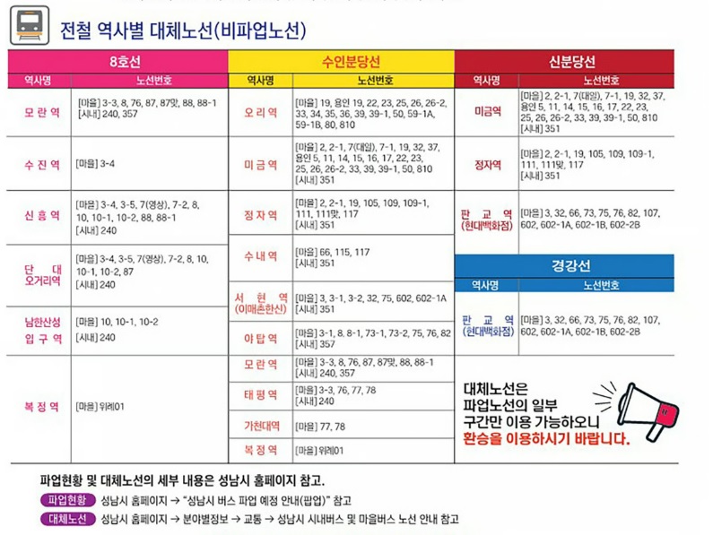 경기도 버스노조 파업