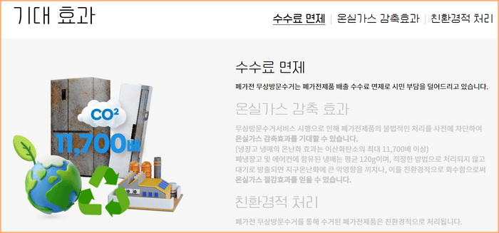 폐가전 제품의 올바른 배출