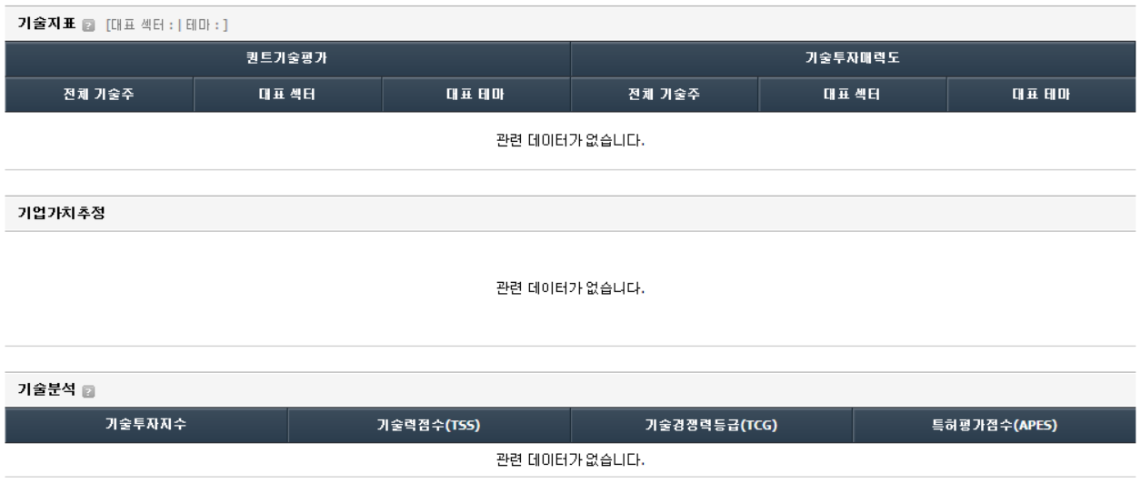 셀트리온헬스케어 가치 분석, 기술지표