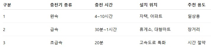 전기차충전