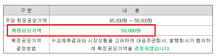명인제약 공모주 수요예측결과 상장 주가