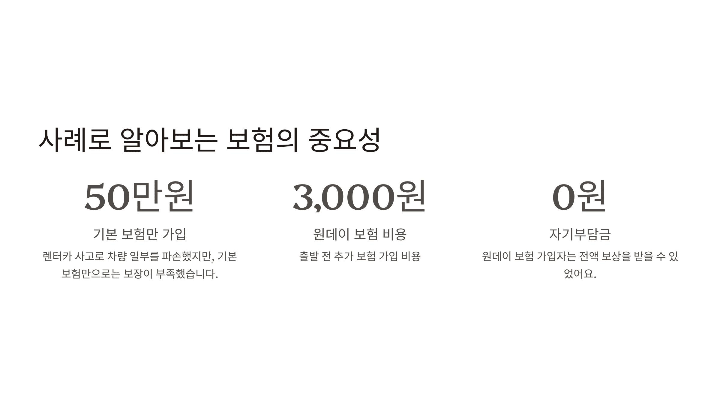 사례로 알아보는 보험의 중요성