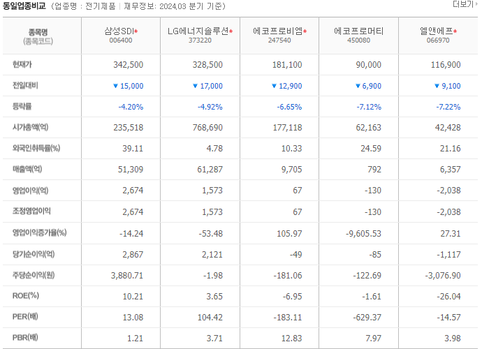 동종업계빚교