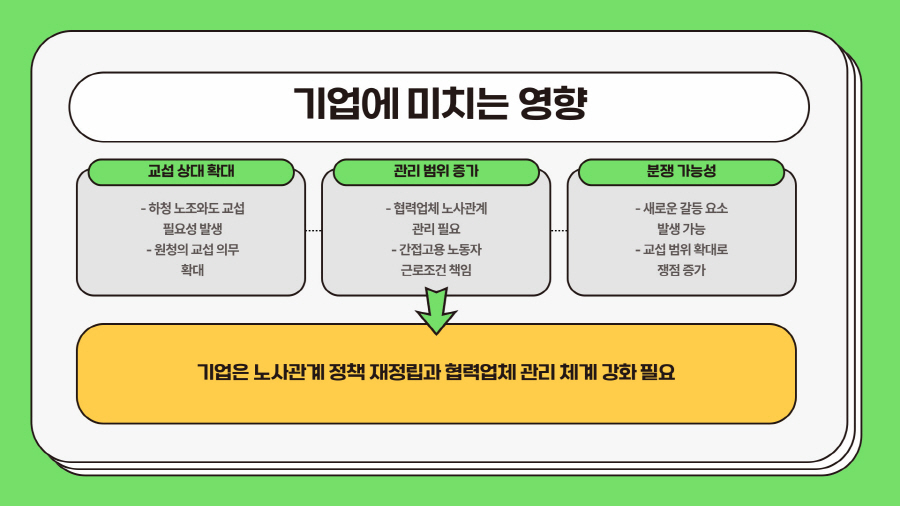 노란봉투법관련사진