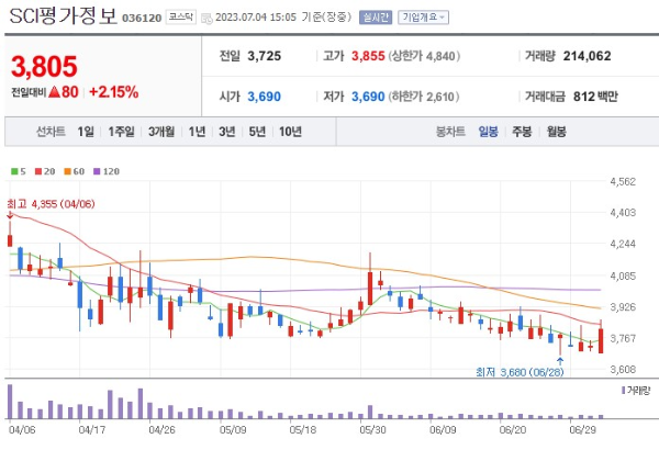 비트코인 관련주 SCI평가정보 주가 전망