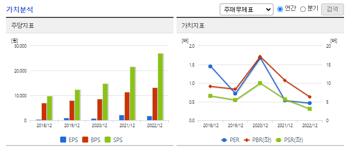 유니퀘스트_가치분석