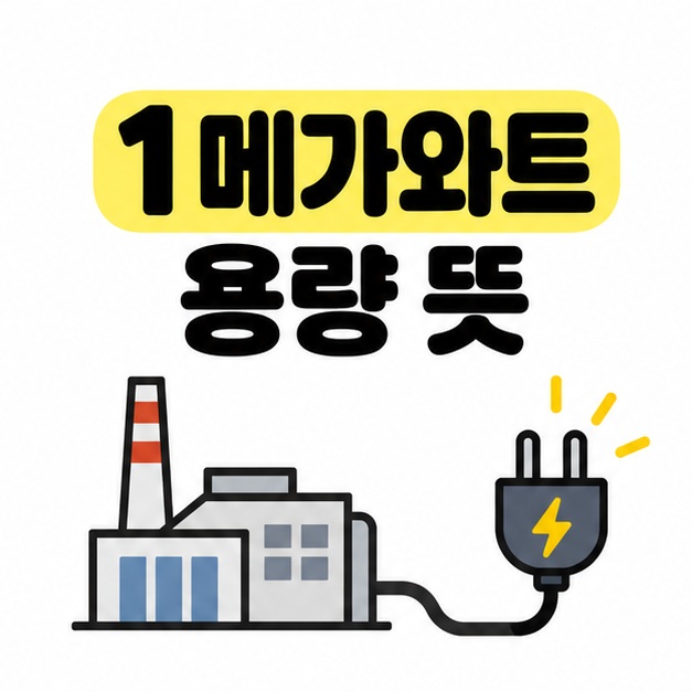 1메가와트 용량 뜻 제목 아래 발전설비와 전선으로 연결된 전기 플러그가 배치된 대표 이미지