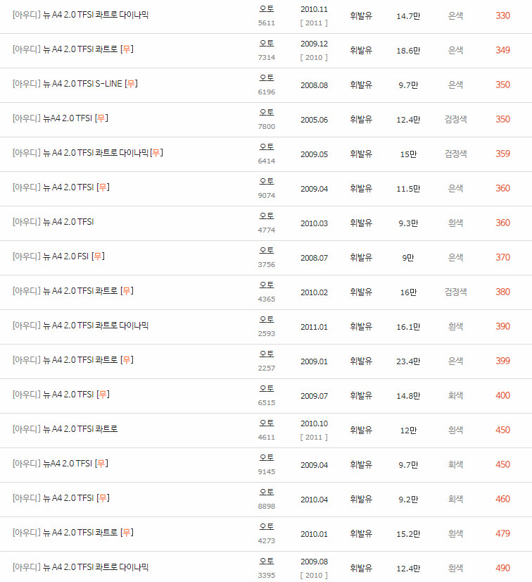 2005~2016년식 아우디 뉴 A4 중고차 시세
