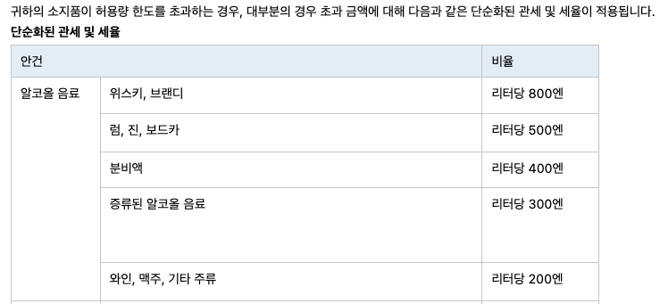 일본 술 반입 면세 범위 초과 시 세금 비율