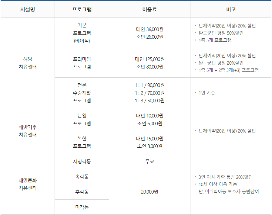 완도 해양치유센터 이용료