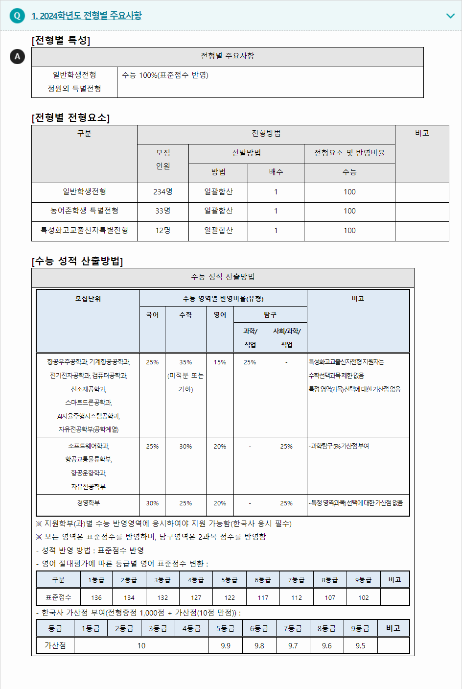 2024학년도 한국항공대학교 수능위주전형 전형별 특성