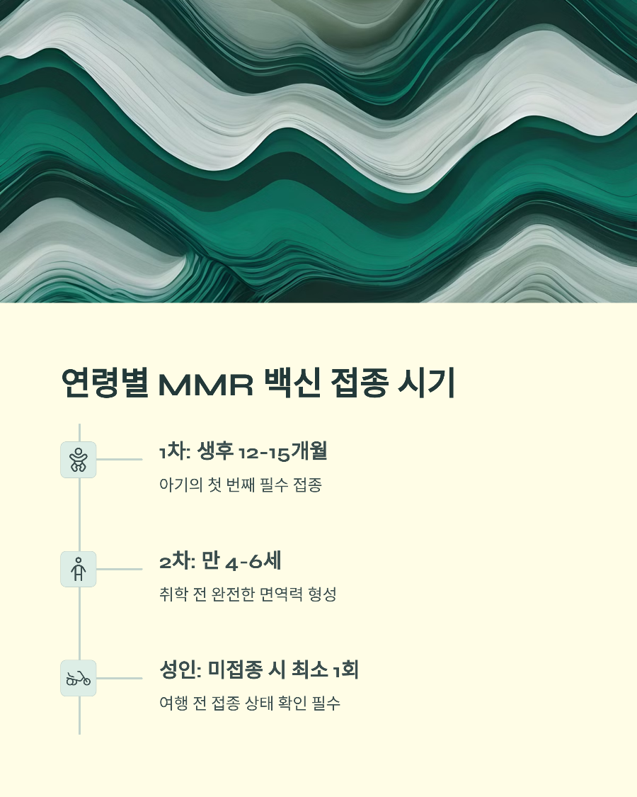2025년 홍역 대유행&amp;#44; 해외여행 전 MMR 백신 2회 접종 완료하셨나요