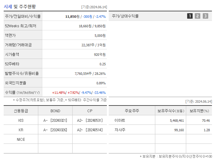 신세계건설_기업개요