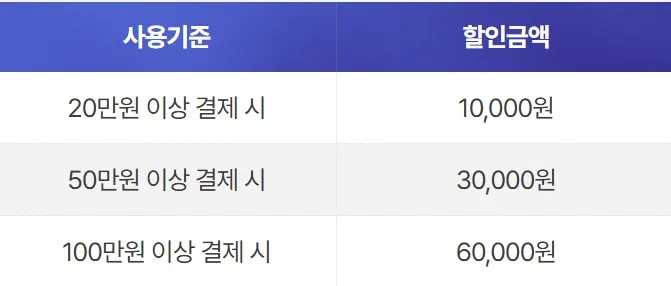 신세계면세점 2024년 7월 할인, 적립금, 쿠폰, 결제 혜택 받기 - 신세계면세점 2024년 7월 할인, 적립금, 쿠폰, 결제 혜택 받기 - 카드 및 페이 혜택 - 카드 결제 혜택 : 최대 10만원 결제할인 신세계면세점 2024년 7월 할인, 적립금, 쿠폰, 결제 혜택 받기 - 신세계면세점 2024년 7월 할인, 적립금, 쿠폰, 결제 혜택 받기 - 카드 및 페이 혜택 - 카드 결제 혜택 : 최대 10만원 결제할인