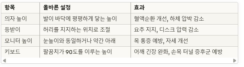 경고! 사무실 의자가 당신의 허리를 파괴하는 충격적인 진실