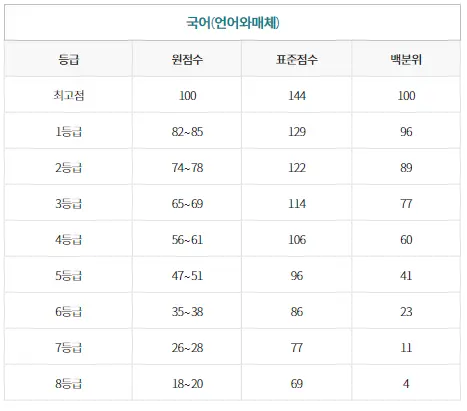 이투스-국어매체등급컷-이미지
