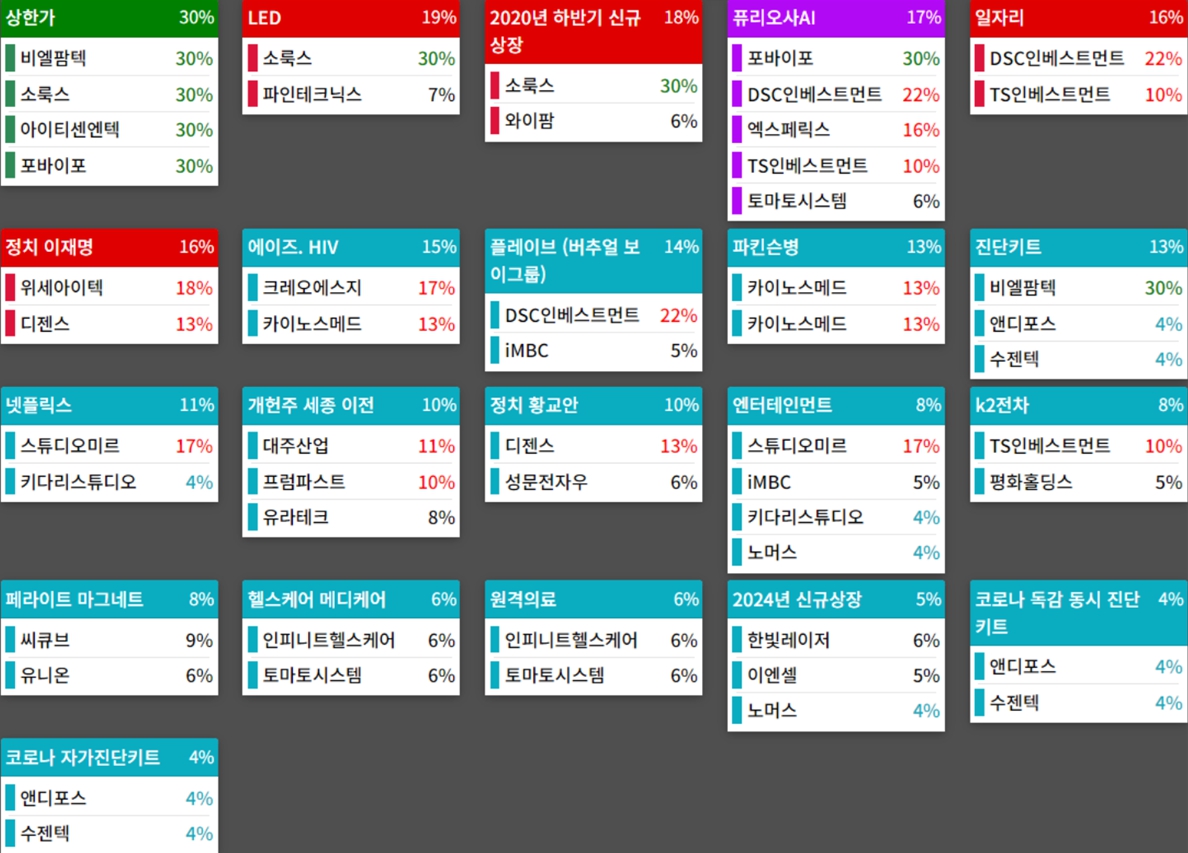 25.02.28(금) 금일 상승률Top30 시간외 단일가 특징주 및 주말이슈