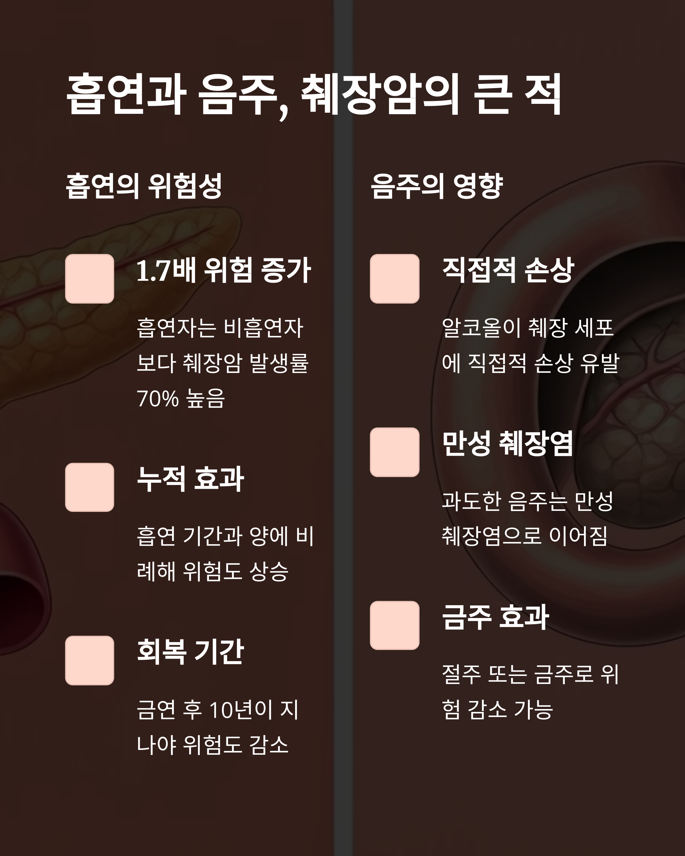 췌장암의 큰 적, 흡연과 음주