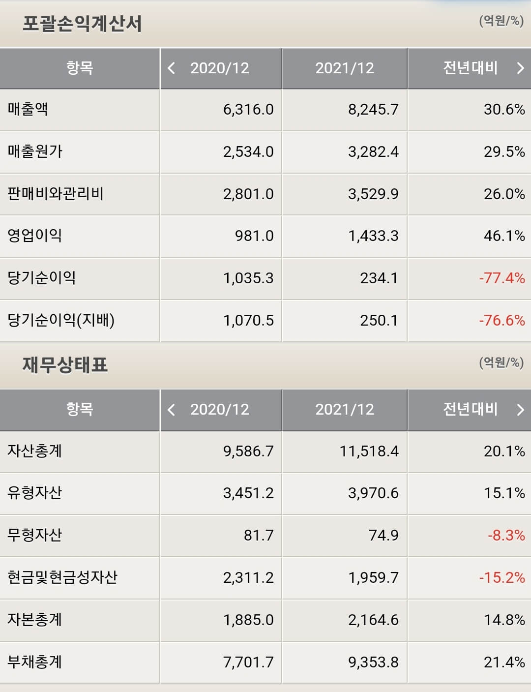 오스템임플란트 재무제표