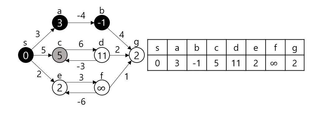Algorithm_Bellman-Ford_Algorithm_006
