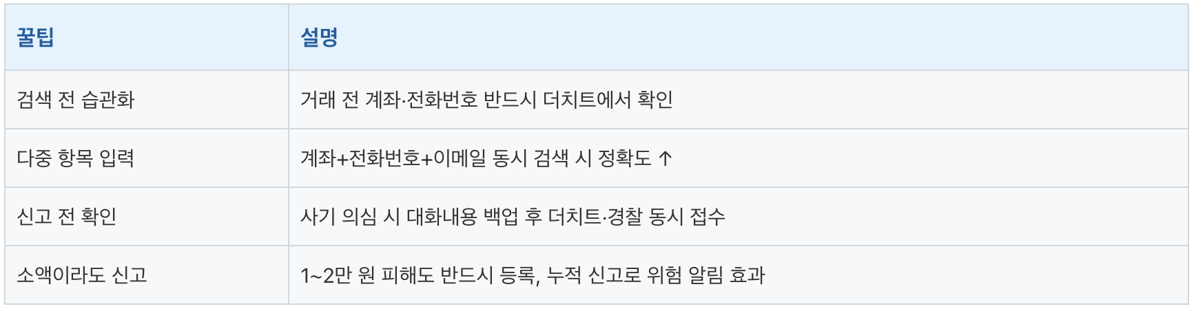 중고거래 사기, 더치트, 사기 예방법, 사기 피해, 계좌조회, 전화번호 조회, 피해 등록, 신고 절차, 사기 유형, 피해 예방, 중고거래 사기 예방, 중고거래 사기, 더치트, 사기 예방법, 사기 피해, 계좌조회, 전화번호 조회, 피해 등록, 신고 절차, 사기 유형, 피해 예방, 중고거래 사기 예방, 중고거래 사기, 더치트, 사기 예방법, 사기 피해, 계좌조회, 전화번호 조회, 피해 등록, 신고 절차, 사기 유형, 피해 예방, 중고거래 사기 예방, 중고거래 사기, 더치트, 사기 예방법, 사기 피해, 계좌조회, 전화번호 조회, 피해 등록, 신고 절차, 사기 유형, 피해 예방, 중고거래 사기 예방, 중고거래 사기, 더치트, 사기 예방법, 사기 피해, 계좌조회, 전화번호 조회, 피해 등록, 신고 절차, 사기 유형, 피해 예방, 중고거래 사기 예방, 중고거래 사기, 더치트, 사기 예방법, 사기 피해, 계좌조회, 전화번호 조회, 피해 등록, 신고 절차, 사기 유형, 피해 예방, 중고거래 사기 예방, 중고거래 사기, 더치트, 사기 예방법, 사기 피해, 계좌조회, 전화번호 조회, 피해 등록, 신고 절차, 사기 유형, 피해 예방, 중고거래 사기 예방, 중고거래 사기, 더치트, 사기 예방법, 사기 피해, 계좌조회, 전화번호 조회, 피해 등록, 신고 절차, 사기 유형, 피해 예방, 중고거래 사기 예방, 중고거래 사기, 더치트, 사기 예방법, 사기 피해, 계좌조회, 전화번호 조회, 피해 등록, 신고 절차, 사기 유형, 피해 예방, 중고거래 사기 예방, 중고거래 사기, 더치트, 사기 예방법, 사기 피해, 계좌조회, 전화번호 조회, 피해 등록, 신고 절차, 사기 유형, 피해 예방, 중고거래 사기 예방, 중고거래 사기, 더치트, 사기 예방법, 사기 피해, 계좌조회, 전화번호 조회, 피해 등록, 신고 절차, 사기 유형, 피해 예방, 중고거래 사기 예방.