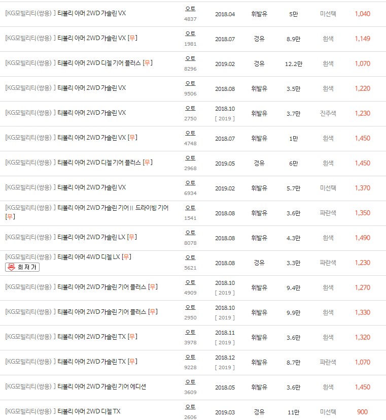 2018~2019년식 티볼리 아머 중고차 시세