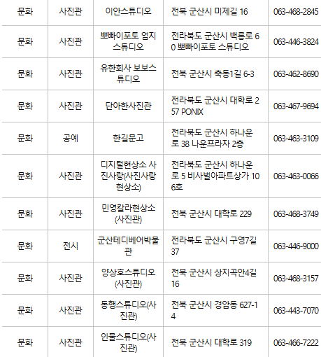 군산 문화누리카드 사용처