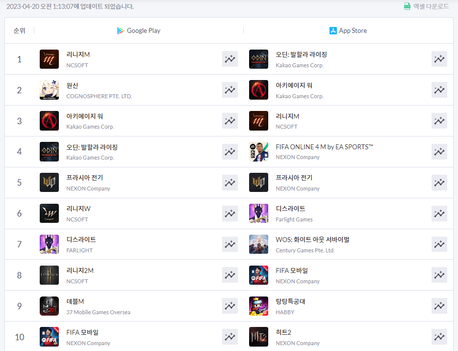 모바일 게임 매출 순위