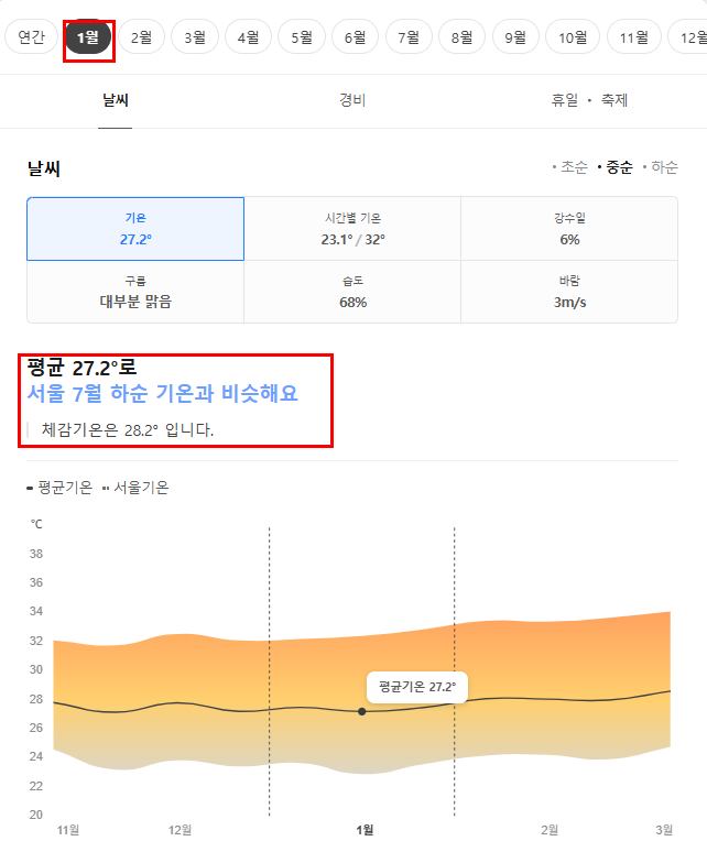 베트남 호치민 1월 날씨 옷차림 추천 여행지