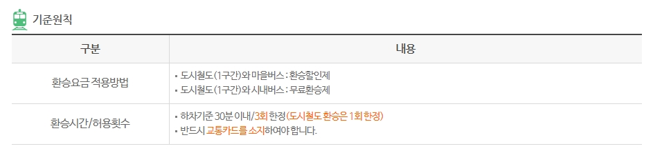 어른 청소년 어린이 구간별 요금표