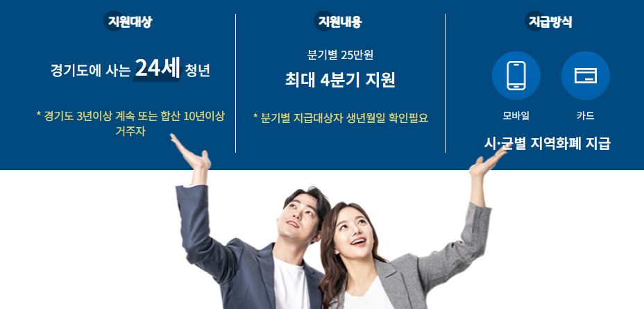 경기도 청년기본소득