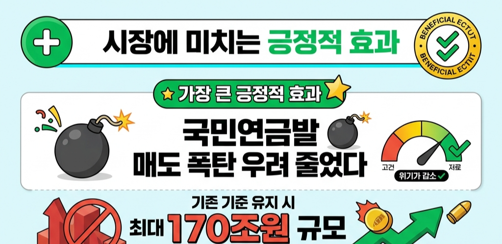 국민연금 국내주식 확대 삼성전자 SK하이닉스