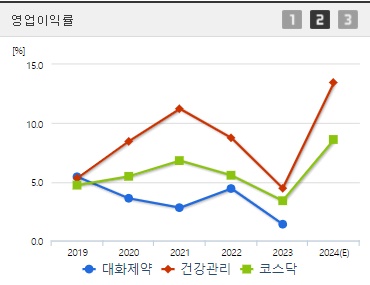 대화제약 주가 전망 영업이익률 (1016)