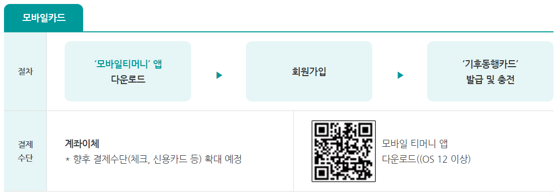 출처: 서울시 - 모바일카드 발급 및 충전 방법