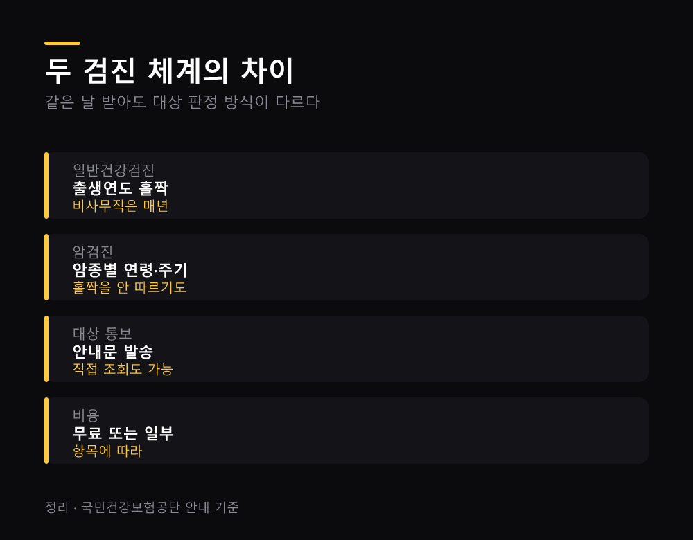 두 검진 체계의 차이