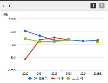 현대로템 주가 PER (0403)