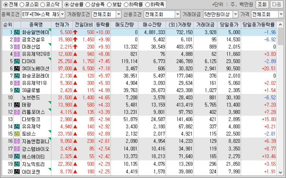시간외 단일가 특징주
