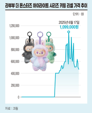 라부부 카카오톡 선물하기 키링 사전예약 일정 구매 방법 가격 총정리4