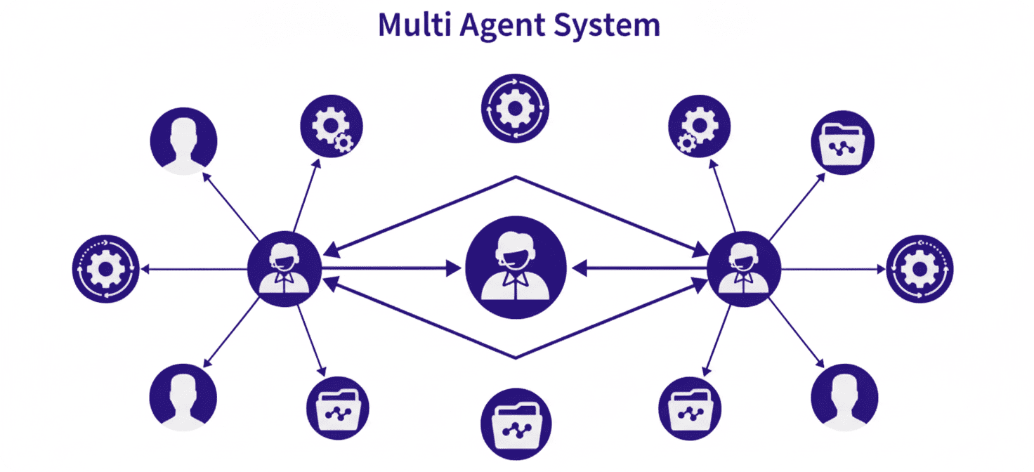 ai-multi-agent-content-system