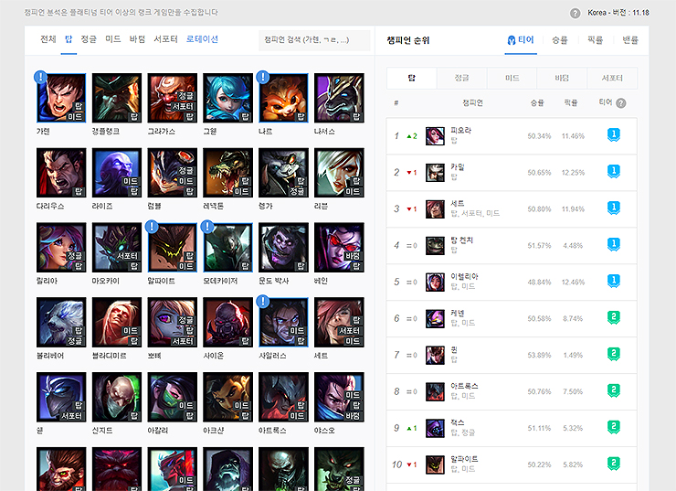 lol top 1tier