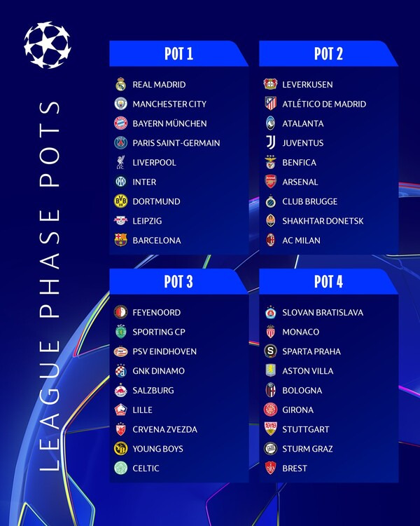 24/25 UEFA 챔피언스리그
