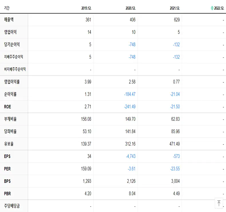 HLB제약 재무제표