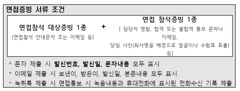 경기도 청년면접수당 2차