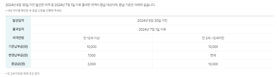 출국납부금 과납금 환급 방법