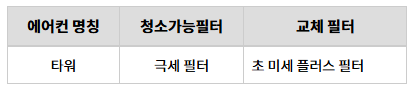 lg전자 스탠드 에어컨 필터청소, 교체방법