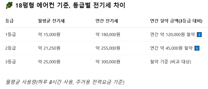 전기세 비교