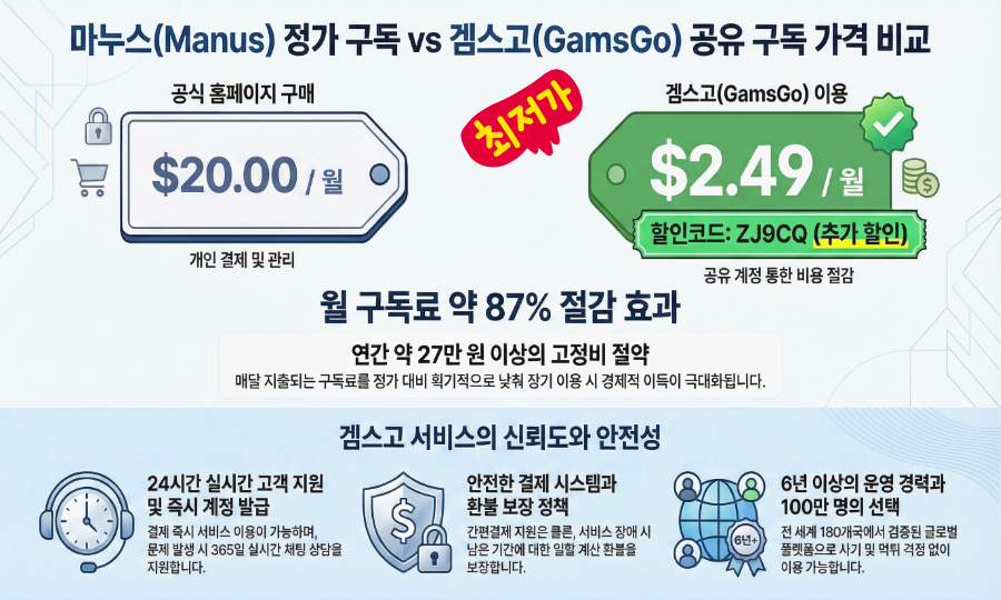 마누스 정가 구독과 공유 구독 방식 비교 인포그래픽, 사용 목적별 선택 기준