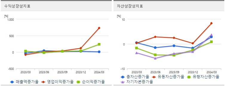 SK하이닉스 분기 주가 성장성
