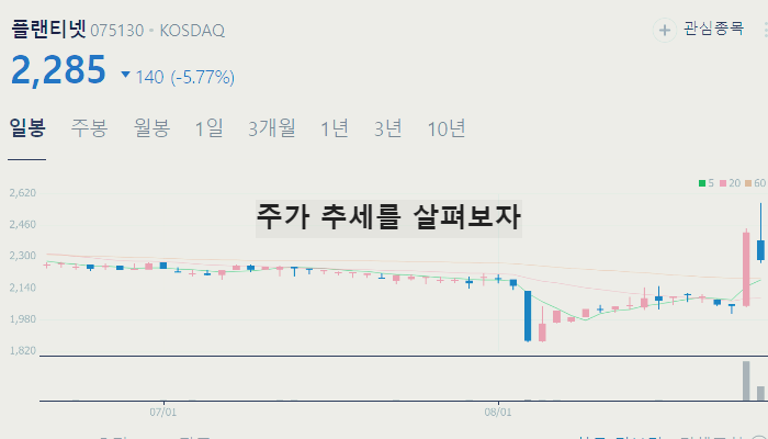 AI 관련주 대장주 TOP10