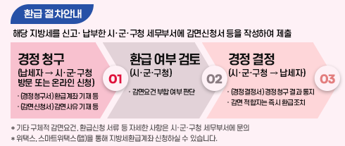 세금 환급 조회서비스